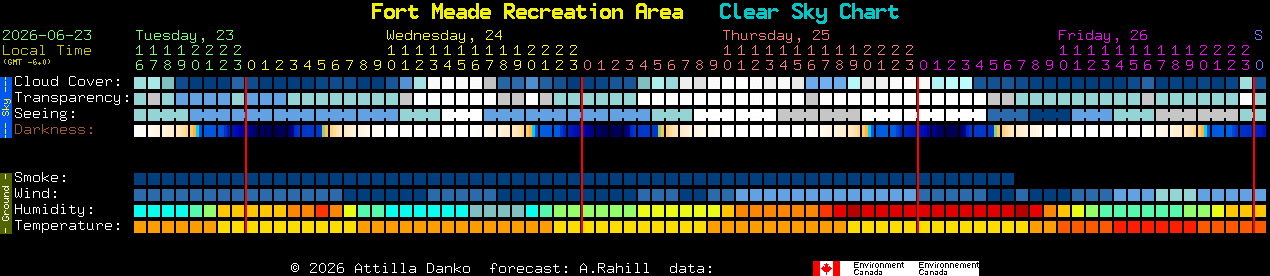 Current forecast for Fort Meade Recreation Area Clear Sky Chart
