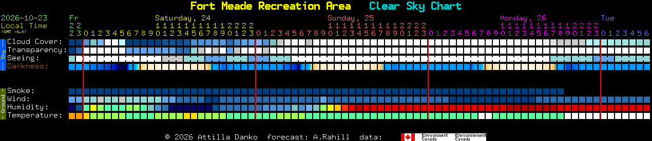Current forecast for Fort Meade Recreation Area Clear Sky Chart