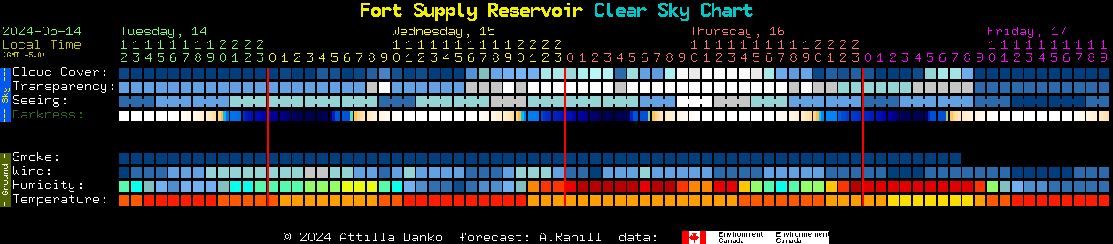 Current forecast for Fort Supply Reservoir Clear Sky Chart