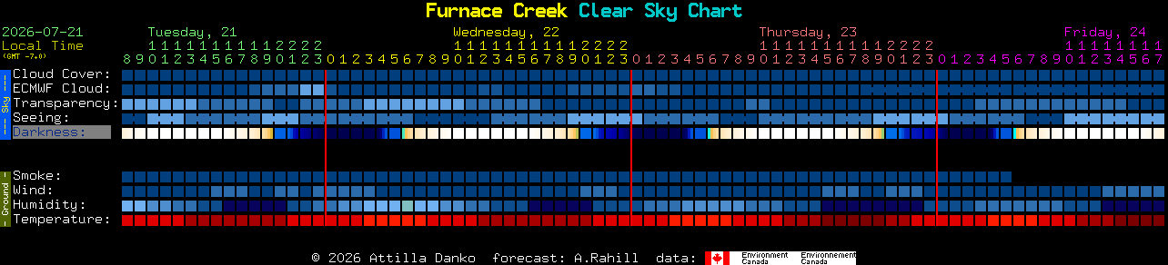 Current forecast for Furnace Creek Clear Sky Chart