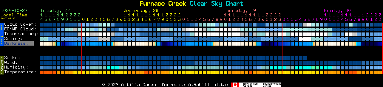 Current forecast for Furnace Creek Clear Sky Chart