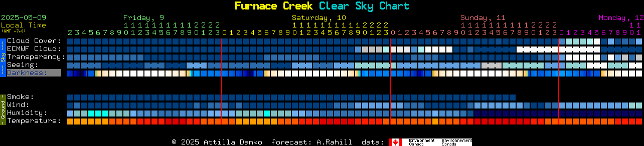 Current forecast for Furnace Creek Clear Sky Chart