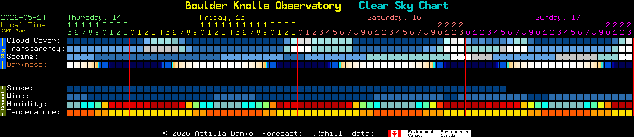Current forecast for Boulder Knolls Observatory Clear Sky Chart