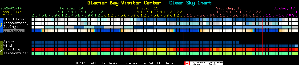 Current forecast for Glacier Bay Visitor Center Clear Sky Chart