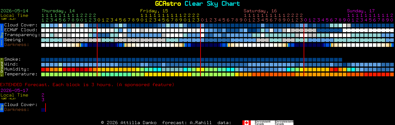 Current forecast for GCAstro Clear Sky Chart