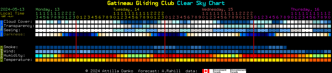 Current forecast for Gatineau Gliding Club Clear Sky Chart