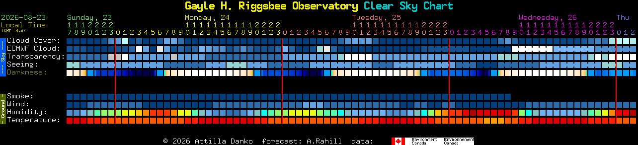 Current forecast for Gayle H. Riggsbee Observatory Clear Sky Chart
