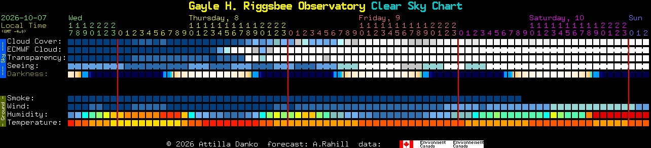 Current forecast for Gayle H. Riggsbee Observatory Clear Sky Chart