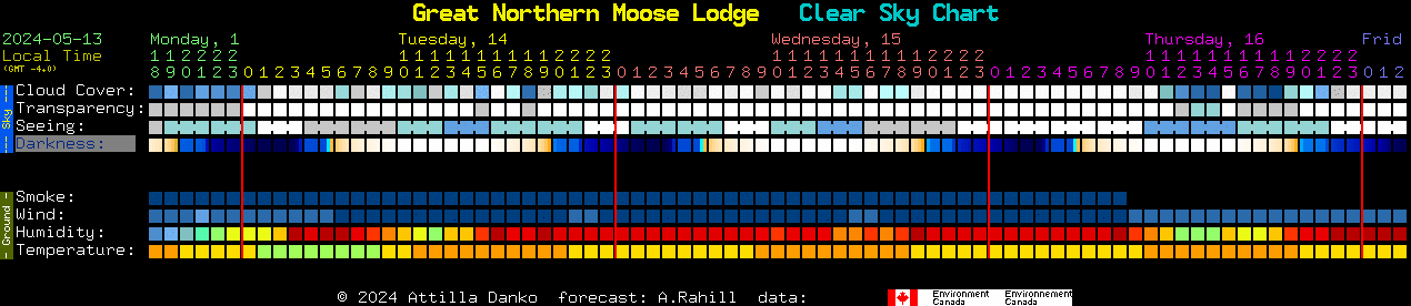Current forecast for Great Northern Moose Lodge Clear Sky Chart