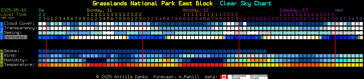 Current forecast for Grasslands National Park East Block Clear Sky Chart