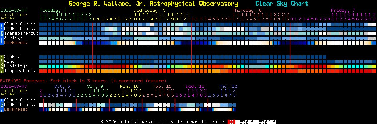 Current forecast for George R. Wallace, Jr. Astrophysical Observatory Clear Sky Chart