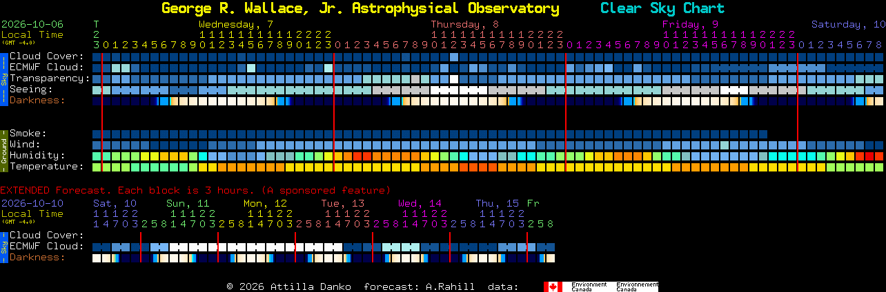 Current forecast for George R. Wallace, Jr. Astrophysical Observatory Clear Sky Chart