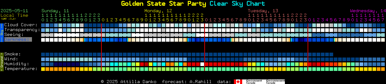 Current forecast for Golden State Star Party Clear Sky Chart