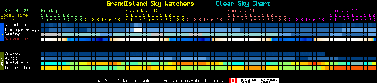 Current forecast for GrandIsland Sky Watchers Clear Sky Chart