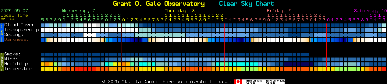 Current forecast for Grant O. Gale Observatory Clear Sky Chart