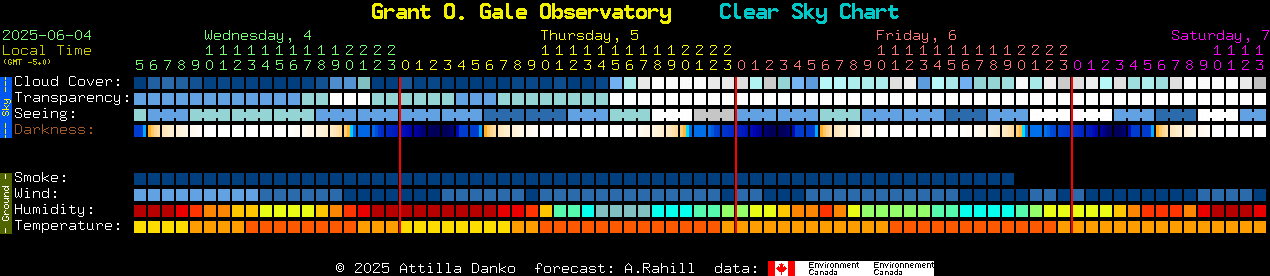 Current forecast for Grant O. Gale Observatory Clear Sky Chart
