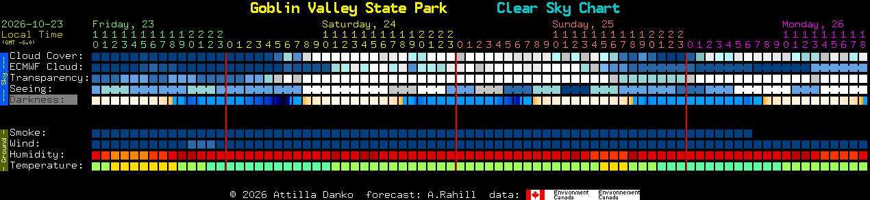 Current forecast for Goblin Valley State Park Clear Sky Chart