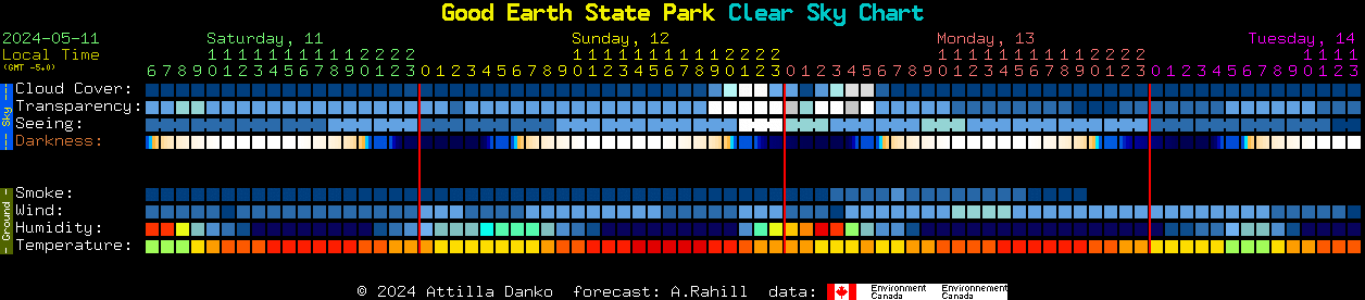 Current forecast for Good Earth State Park Clear Sky Chart