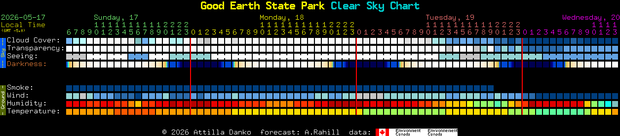 Current forecast for Good Earth State Park Clear Sky Chart