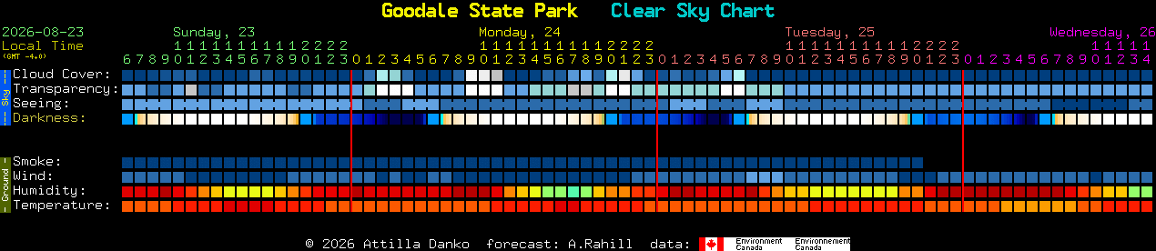 Current forecast for Goodale State Park Clear Sky Chart