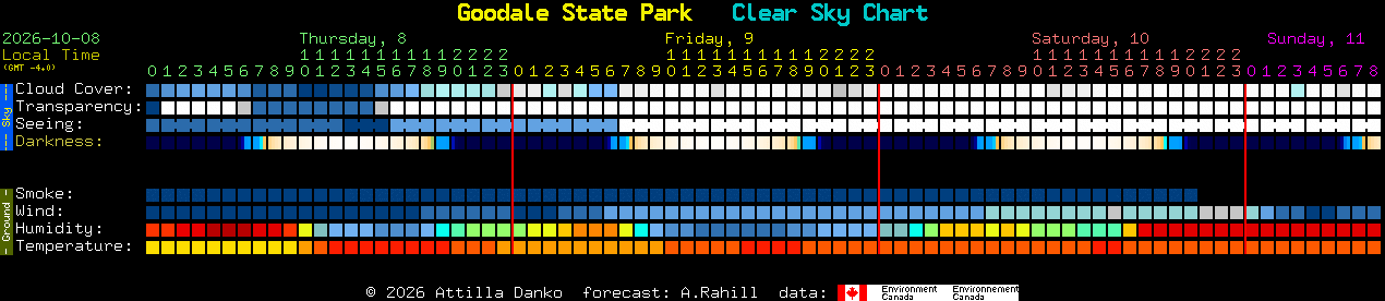 Current forecast for Goodale State Park Clear Sky Chart