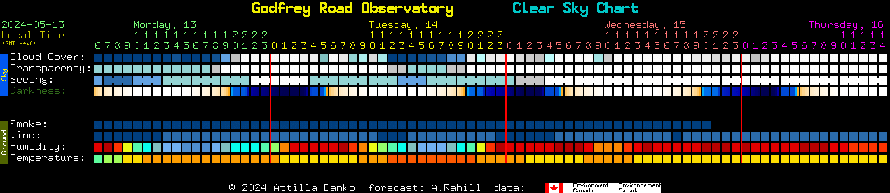 Current forecast for Godfrey Road Observatory Clear Sky Chart
