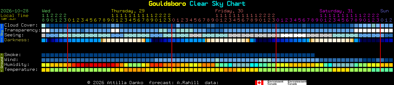 Current forecast for Gouldsboro Clear Sky Chart