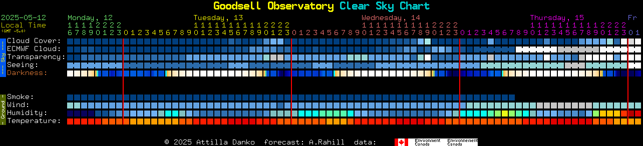Current forecast for Goodsell Observatory Clear Sky Chart