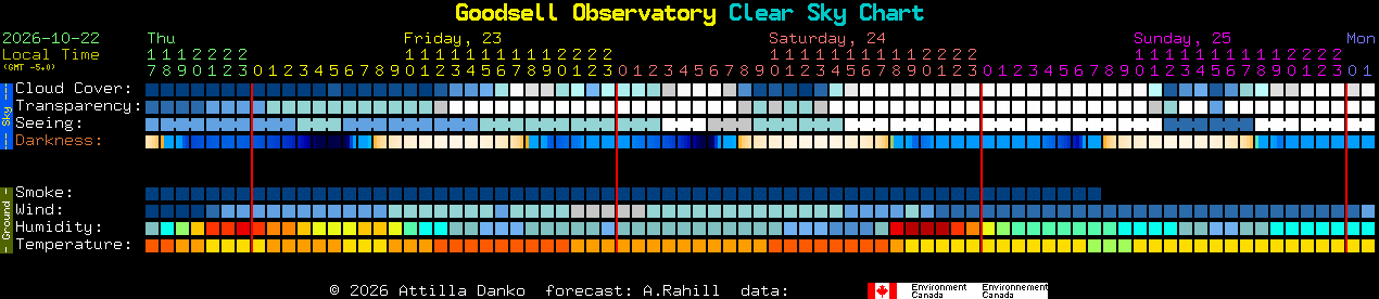 Current forecast for Goodsell Observatory Clear Sky Chart