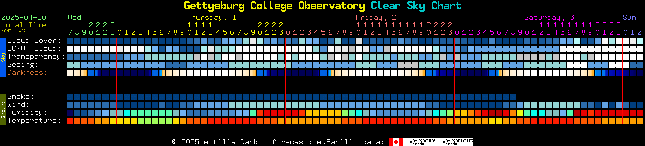 Current forecast for Gettysburg College Observatory Clear Sky Chart