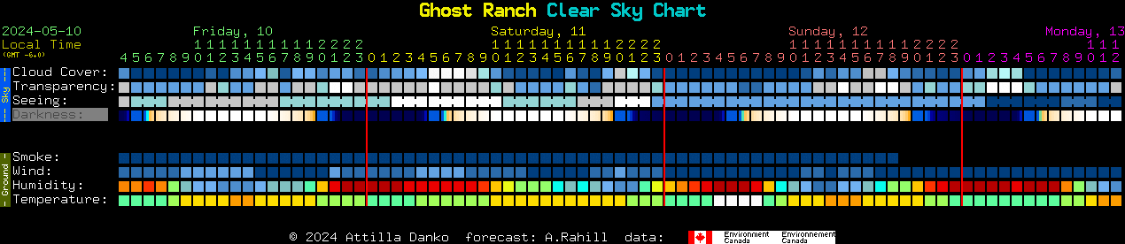 Current forecast for Ghost Ranch Clear Sky Chart