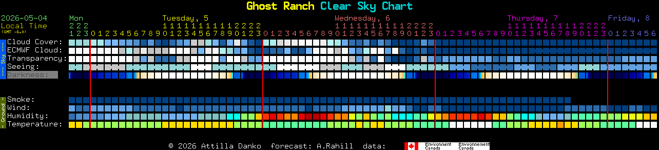 Current forecast for Ghost Ranch Clear Sky Chart
