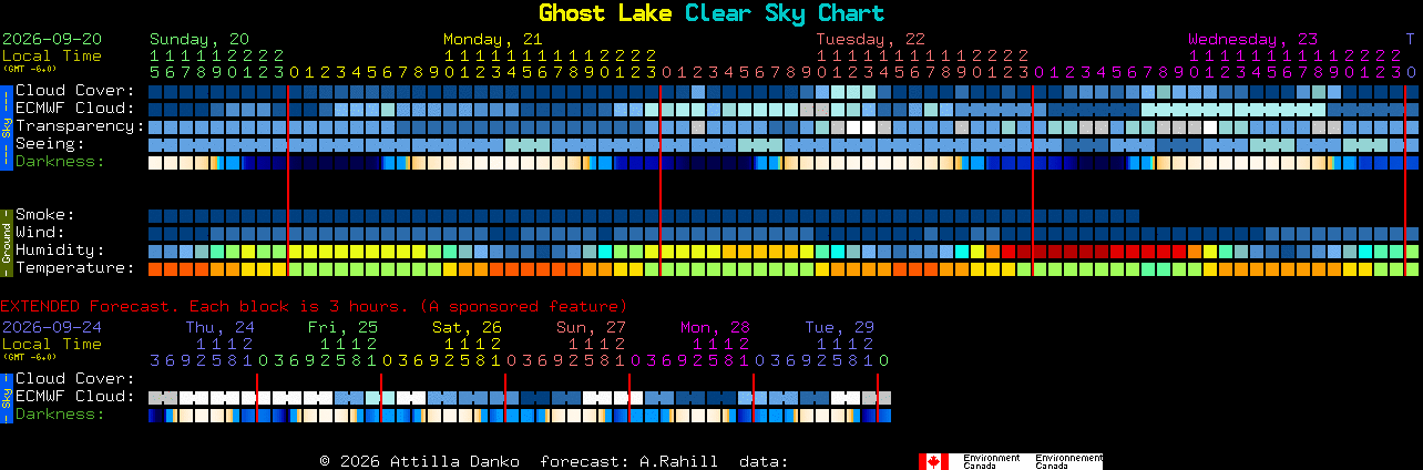 Current forecast for Ghost Lake Clear Sky Chart