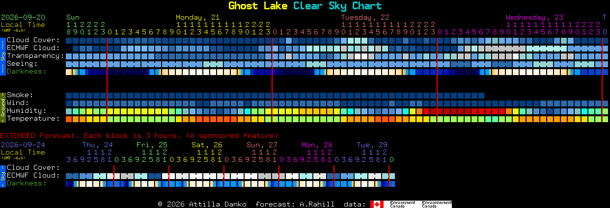 Current forecast for Ghost Lake Clear Sky Chart