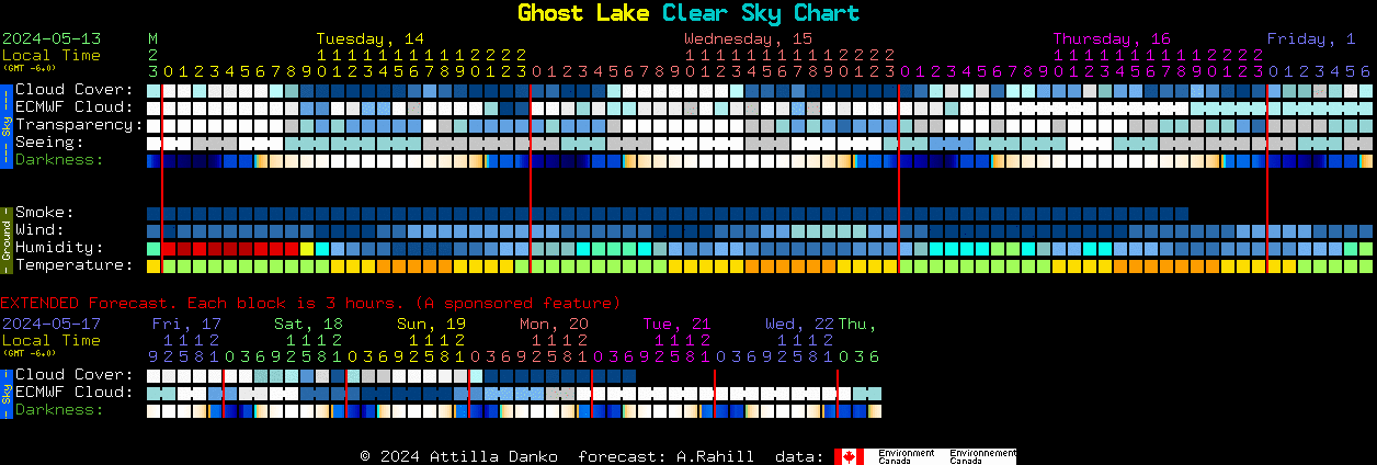 Current forecast for Ghost Lake Clear Sky Chart