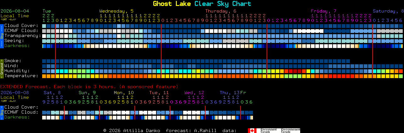 Current forecast for Ghost Lake Clear Sky Chart