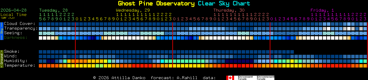 Current forecast for Ghost Pine Observatory Clear Sky Chart
