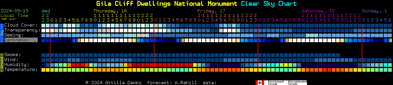 Current forecast for Gila Cliff Dwellings National Monument Clear Sky Chart