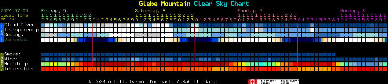 Current forecast for Glebe Mountain Clear Sky Chart