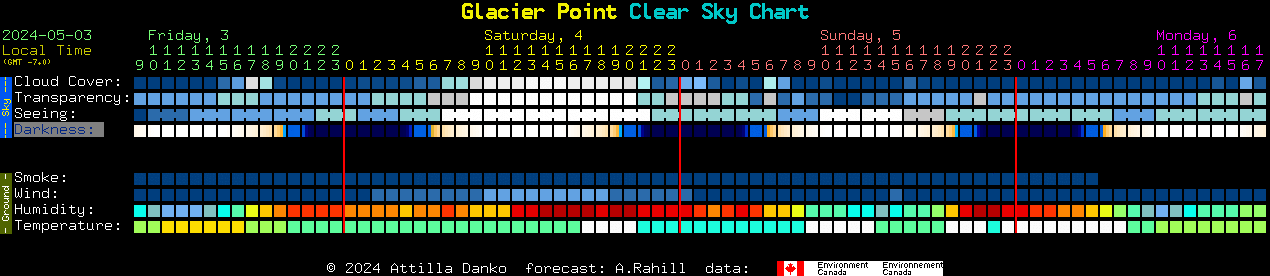 Current forecast for Glacier Point Clear Sky Chart
