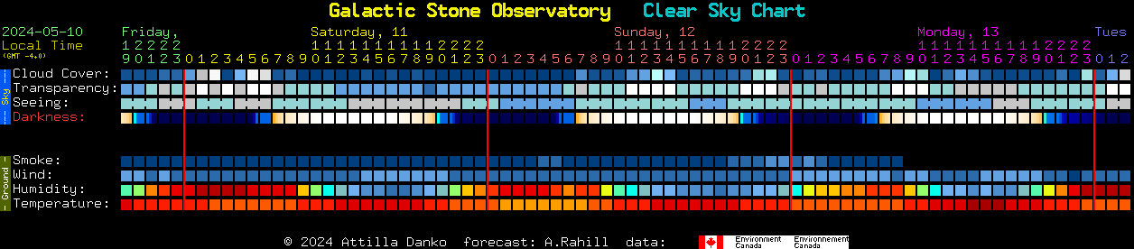 Current forecast for Galactic Stone Observatory Clear Sky Chart
