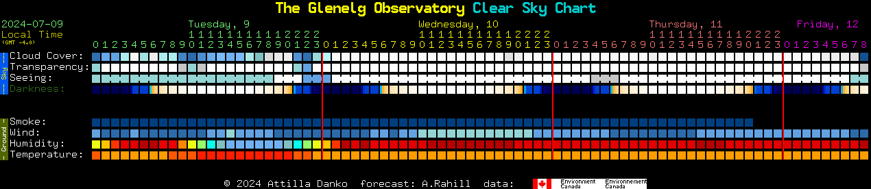 Current forecast for The Glenelg Observatory Clear Sky Chart