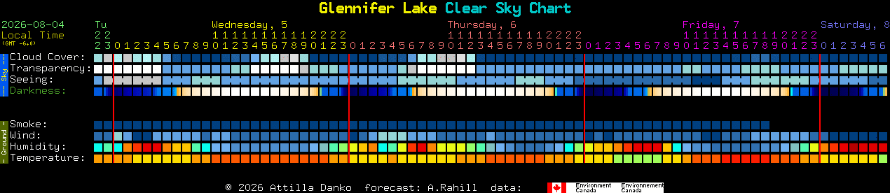 Current forecast for Glennifer Lake Clear Sky Chart