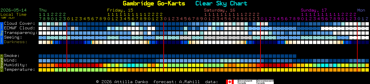 Current forecast for Gambridge Go-Karts Clear Sky Chart