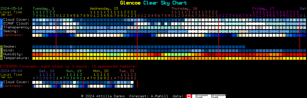Current forecast for Glencoe Clear Sky Chart