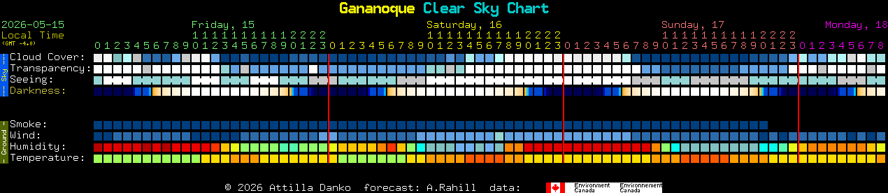 Current forecast for Gananoque Clear Sky Chart