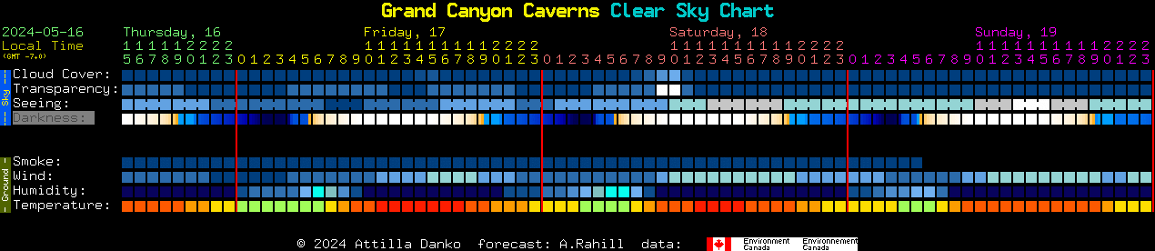 Current forecast for Grand Canyon Caverns Clear Sky Chart