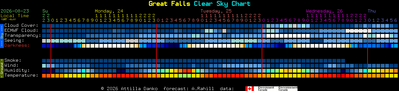 Current forecast for Great Falls Clear Sky Chart