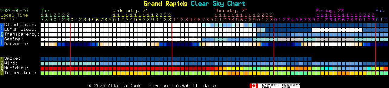 Current forecast for Grand Rapids Clear Sky Chart