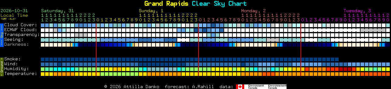 Current forecast for Grand Rapids Clear Sky Chart
